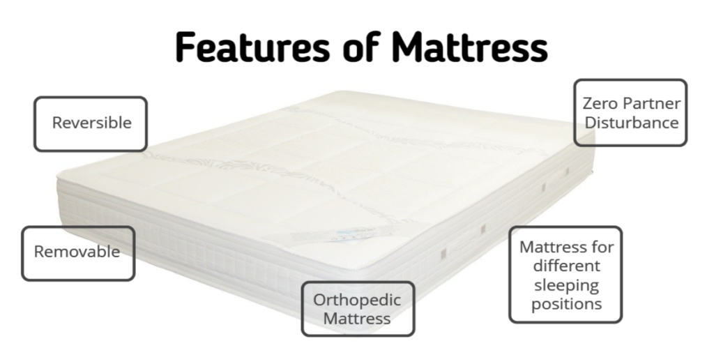 Mattress Features