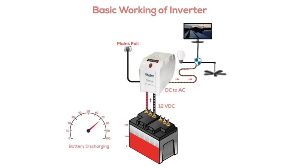 how does inverter works 1