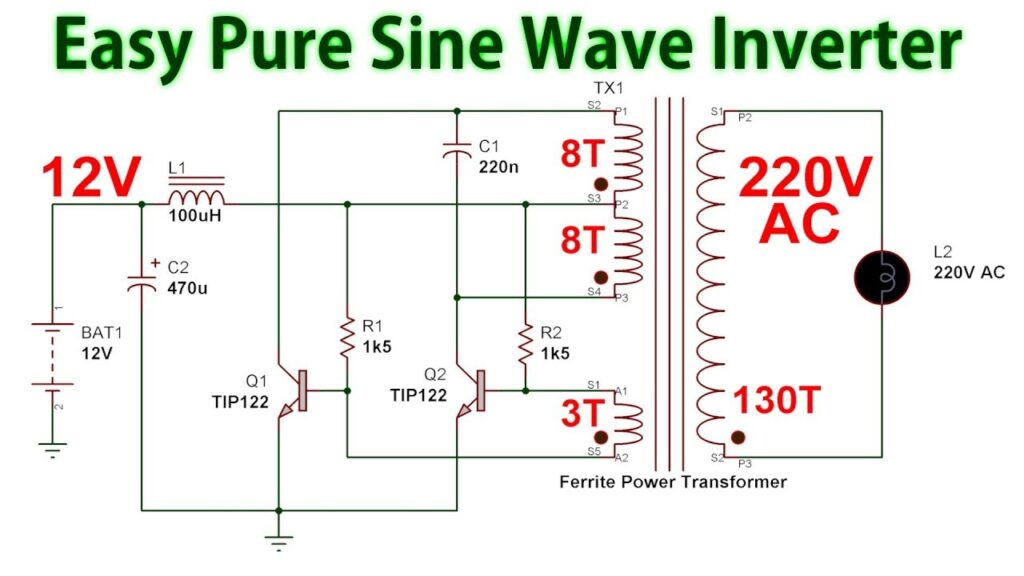 sine wave inverter