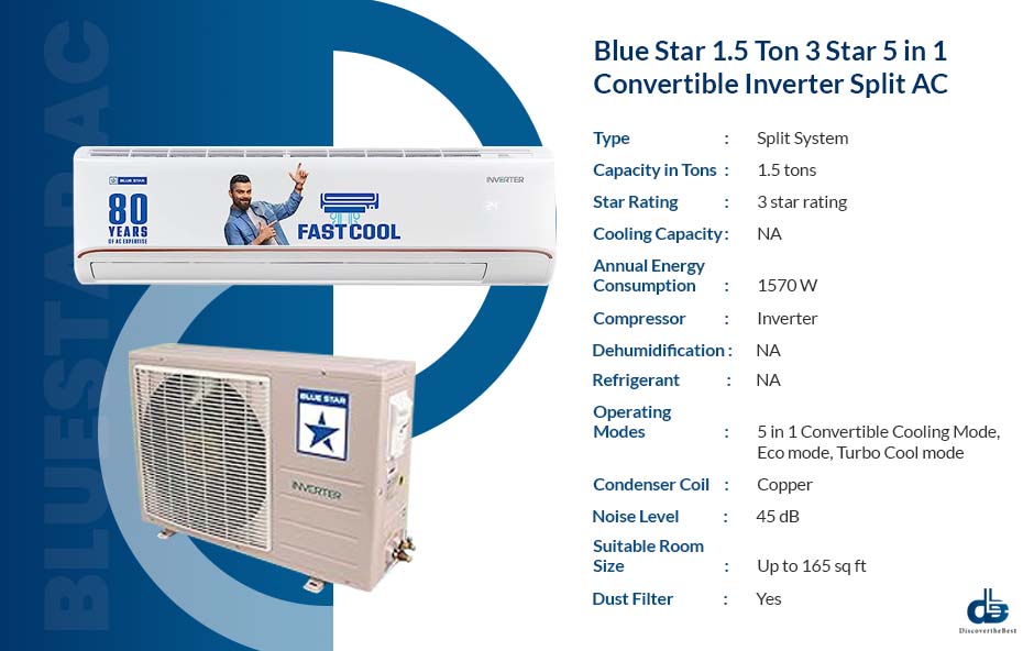 Blue Star 1.5 Ton 3 Star 5 in 1 Convertible Inverter Split AC