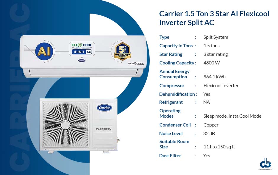 Carrier 1.5 Ton 3 Star AI Flexicool Inverter Split AC