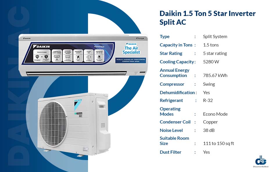 2. Daikin 1.5 Ton 5 Star Inverter Split AC