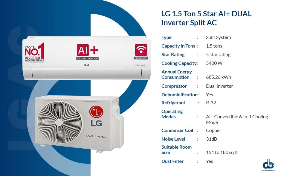 LG 1.5 Ton 5 Star AI+ DUAL Inverter Split AC