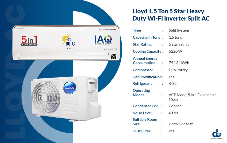 3. Lloyd 1.5 Ton 5 Star Heavy Duty Wi-Fi Inverter Split AC