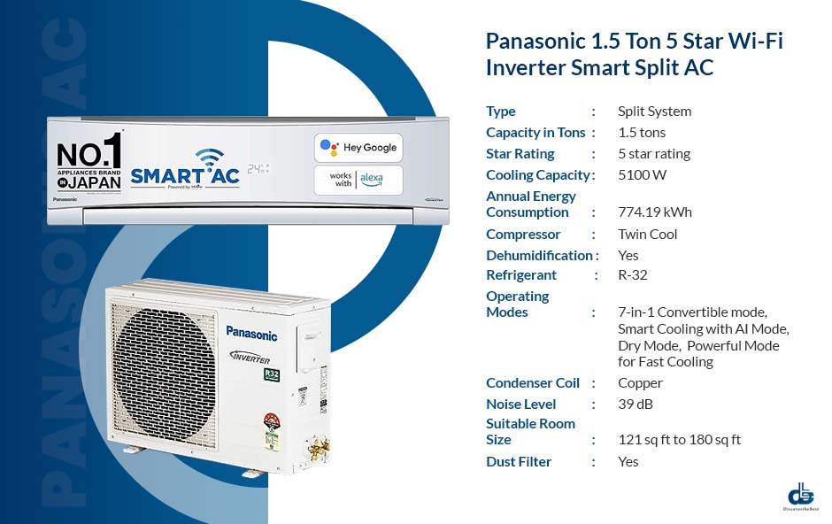 Panasonic 1.5 Ton 5 Star Wi-Fi Inverter Smart Split AC