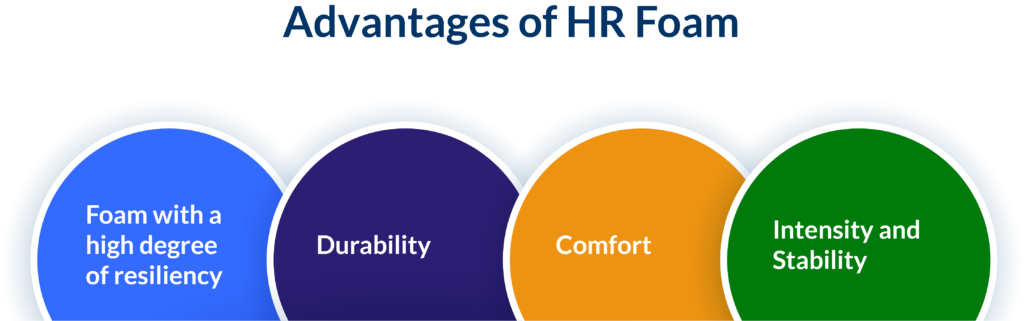 Advantages of HR Foam