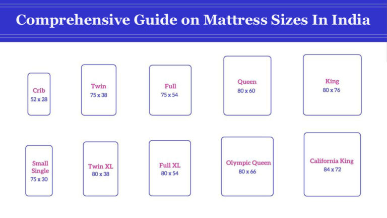 Comprehensive-Guide-on-Mattress-Sizes-In-India