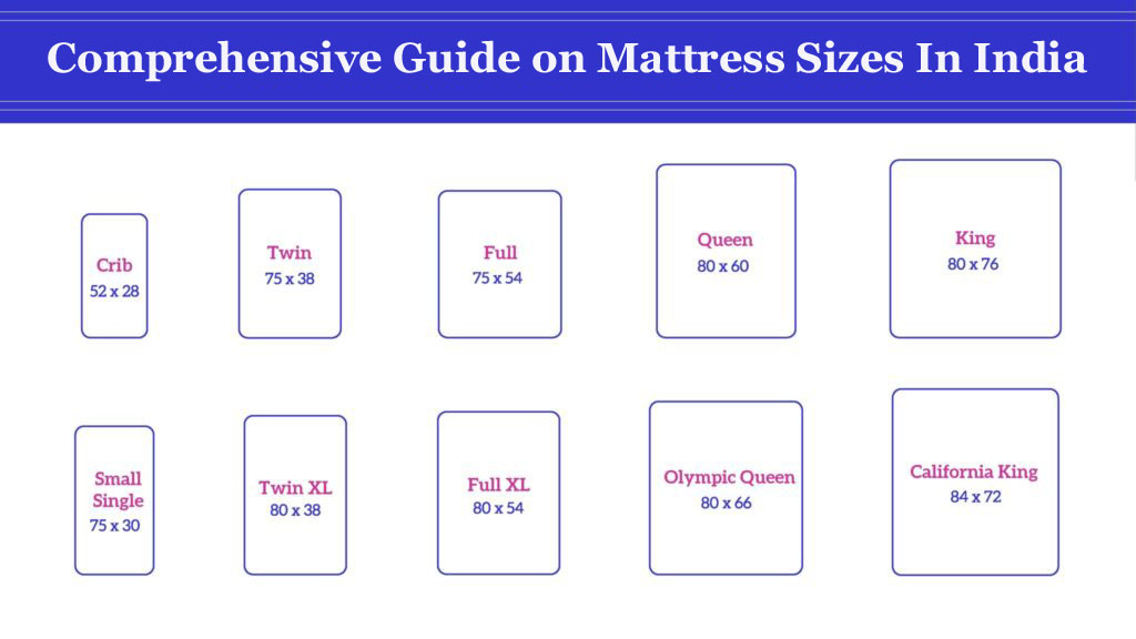 Comprehensive-Guide-on-Mattress-Sizes-In-India