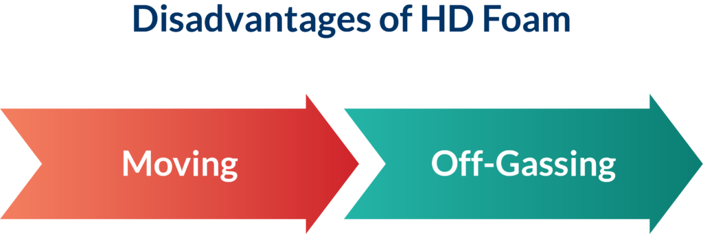 Disadvantages of HD Foam
