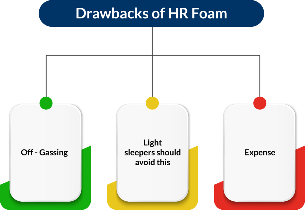Drawbacks of HR Foam