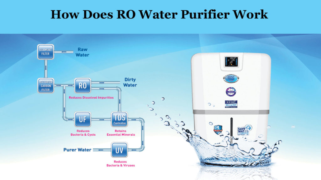 How-Does-RO-Water-Purifier-Work