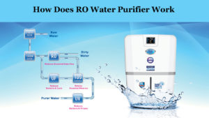 How-Does-RO-Water-Purifier-Work