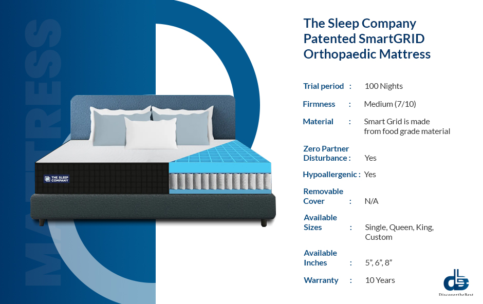 The Sleep Company Patented SmartGRID Orthopaedic Mattress
