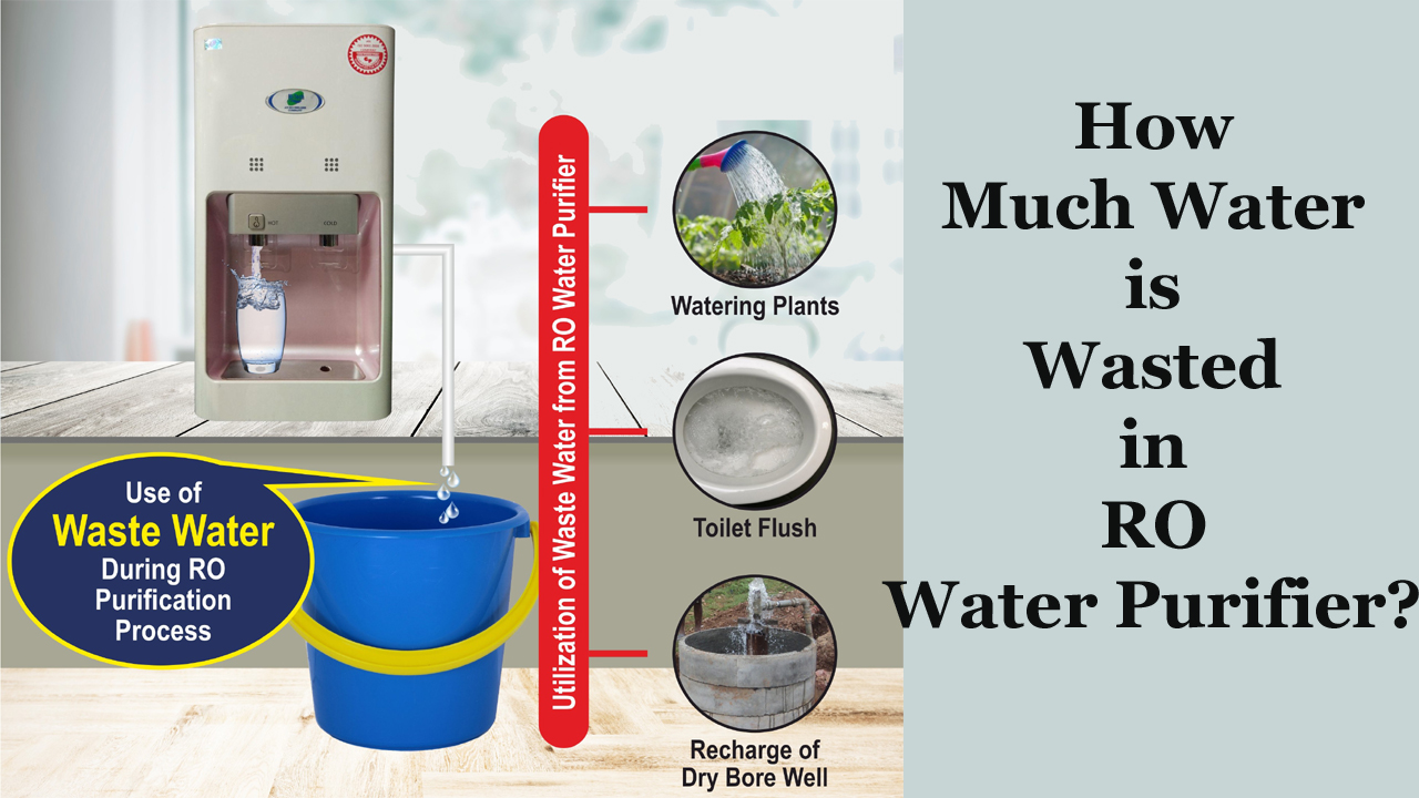How Much Water is Wasted in RO Water Purifier?