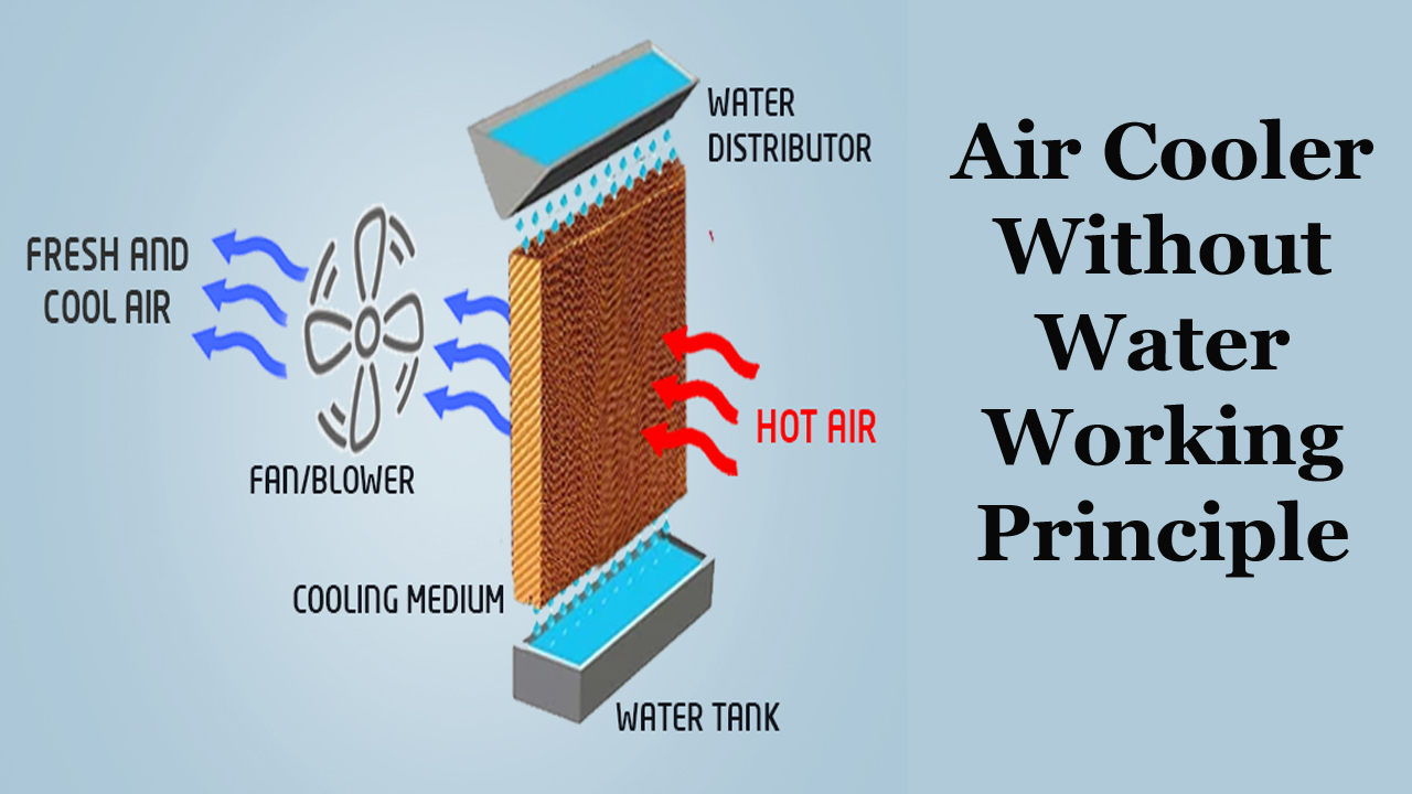 Air Cooler without Water Working Principle
